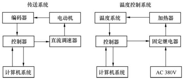 回流焊傳動(dòng)與加熱.jpg