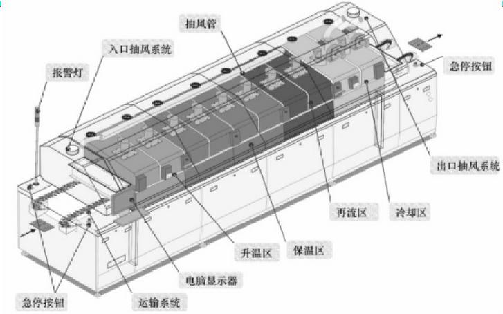 回流焊機運輸系統(tǒng)參數(shù)指標