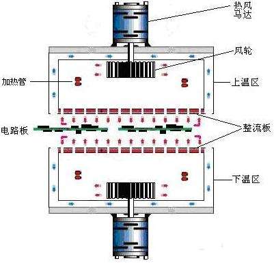 回流焊機熱風(fēng)馬達工作原理圖.jpg