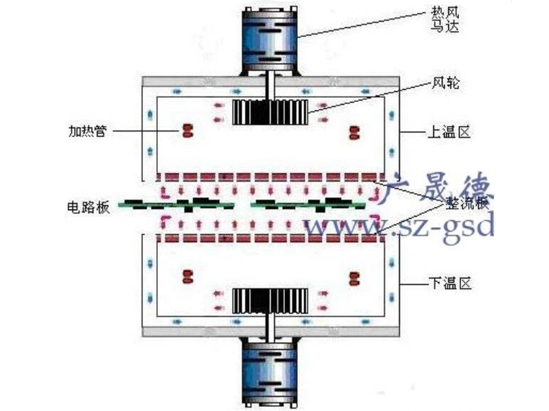 回流焊加熱區(qū)結構.jpg