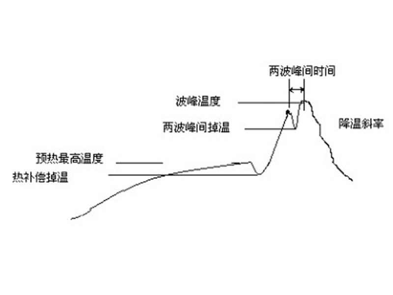 波峰焊時間和溫度控制的重要性