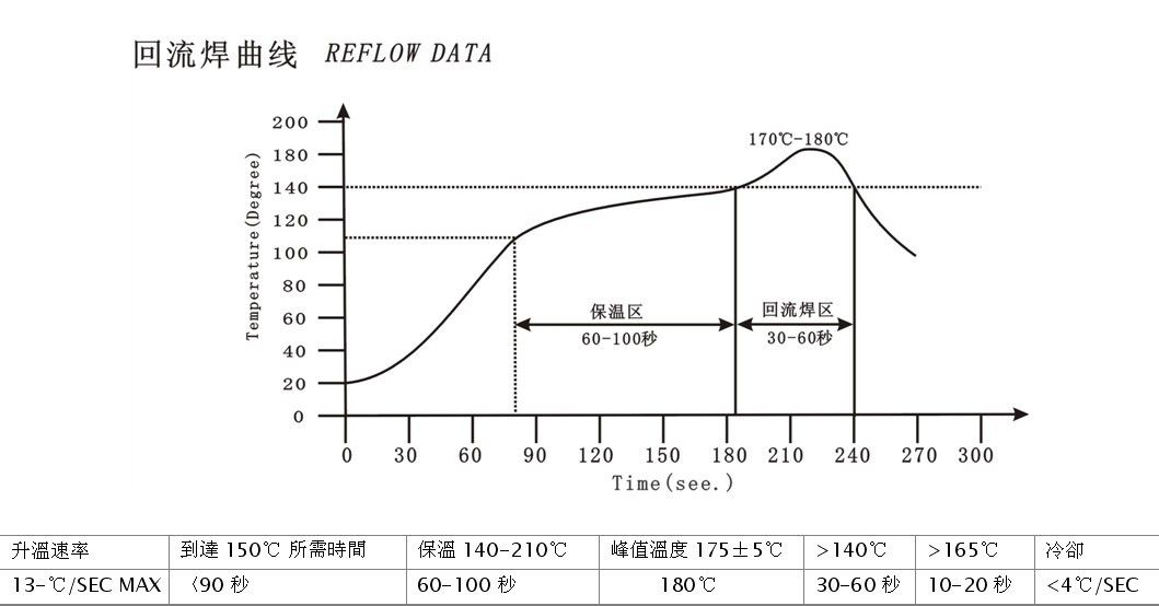 回流焊溫區(qū)